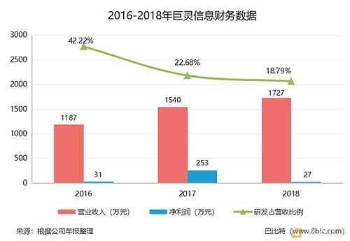 新三板公司年報揭示 企業布局區塊鏈的六大特點與信息系統集成服務